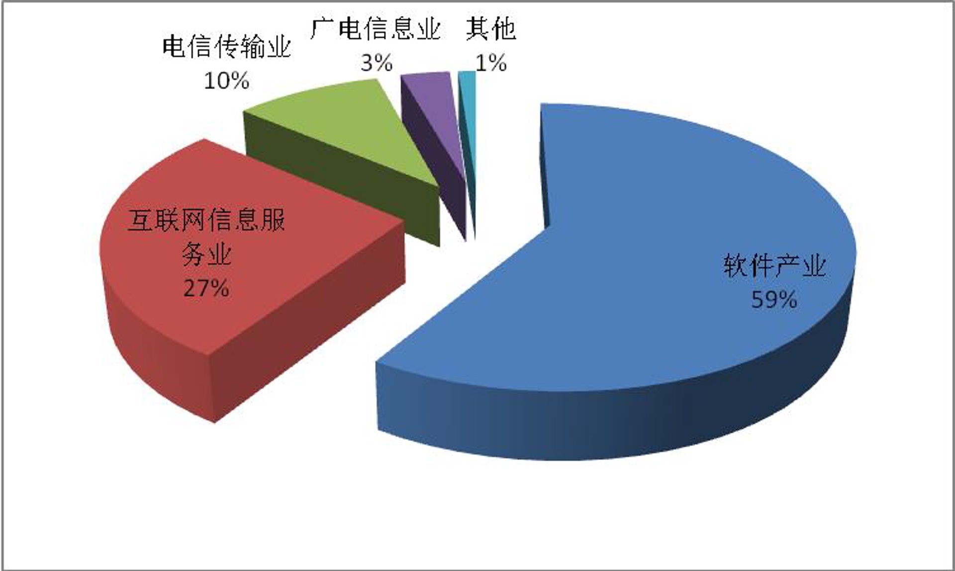 抚东信息技术