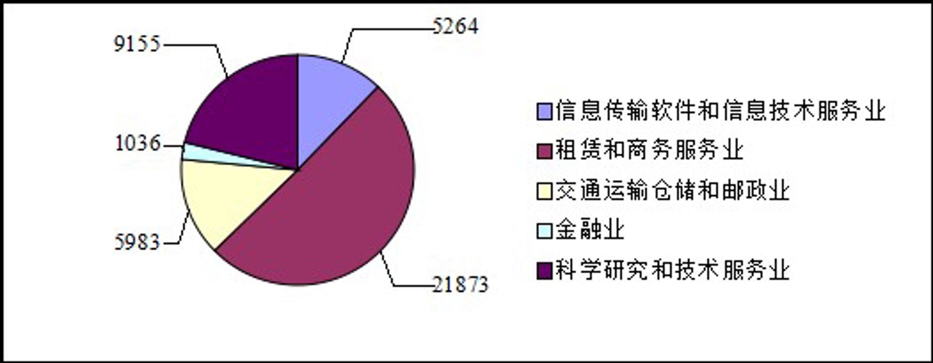 抚东信息技术